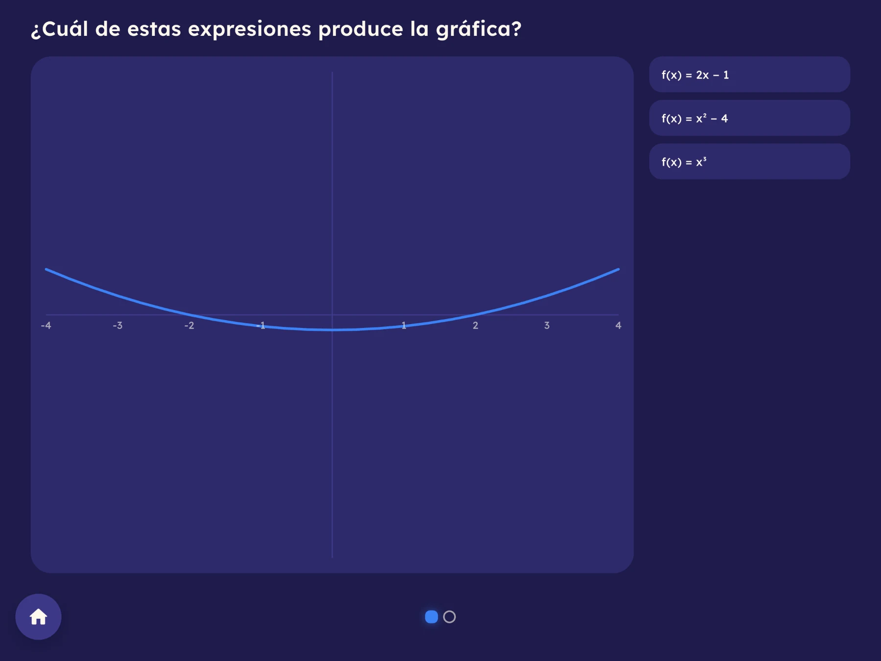 Actividad para explorar una gráfica de funciones